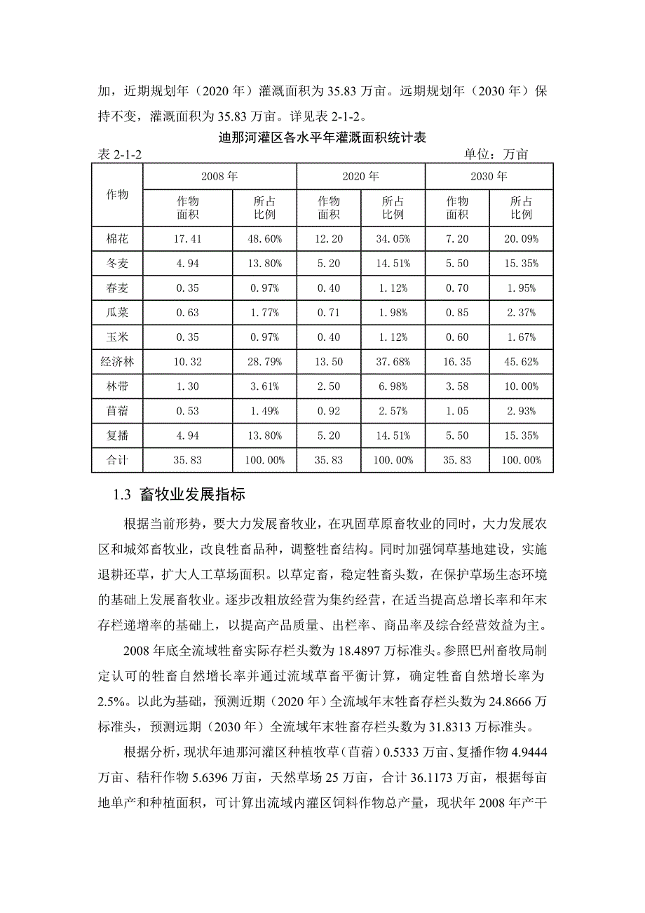 迪那河指标统计.doc_第2页