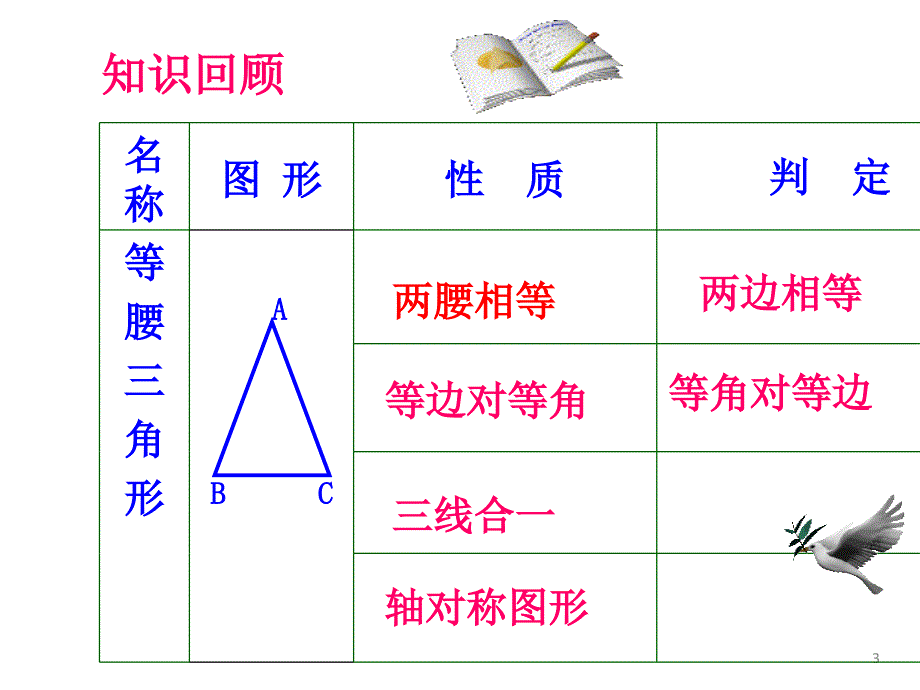 1332等边三角形（1）章海明_第3页