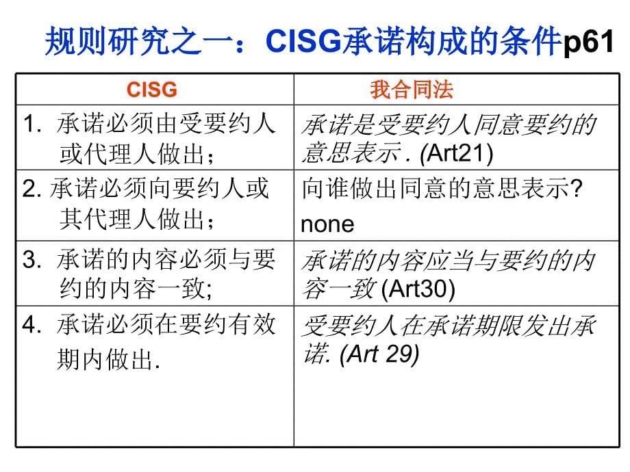 第一篇货物买卖法lec5下买卖合同成_第5页