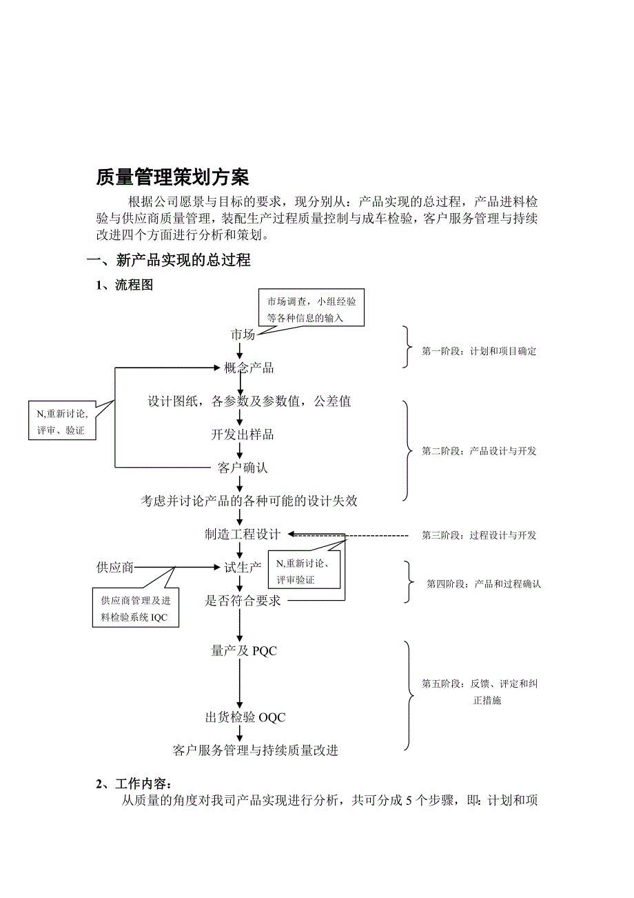 质量管理策划方案方案_第1页