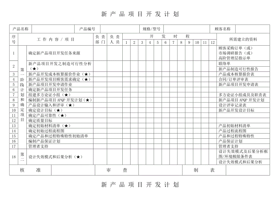 质量管理策划方案方案_第4页