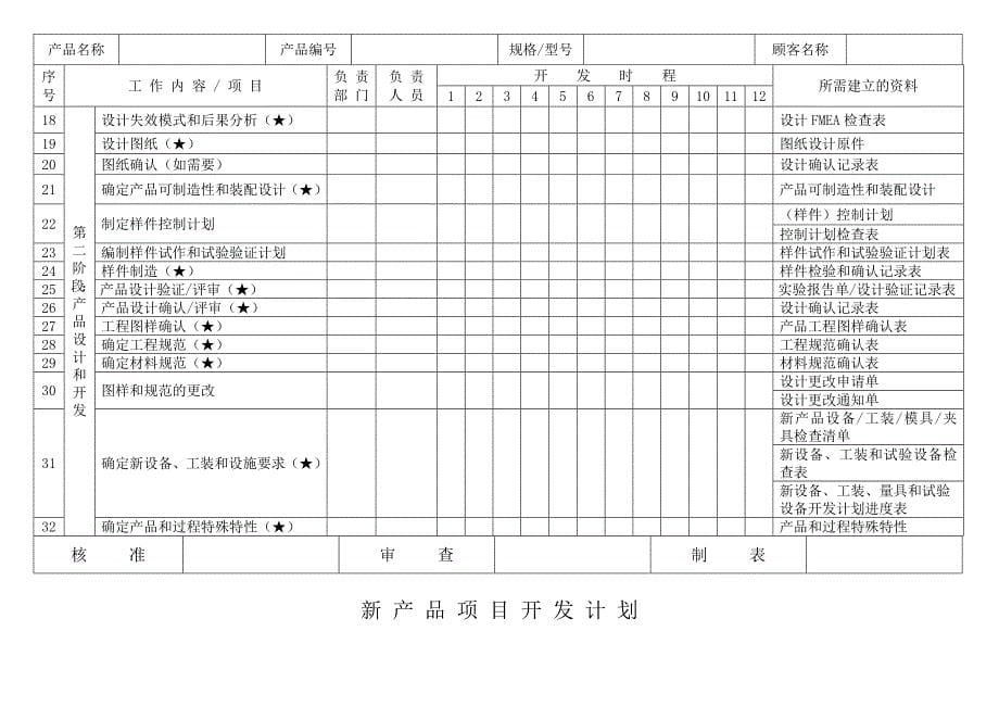 质量管理策划方案方案_第5页