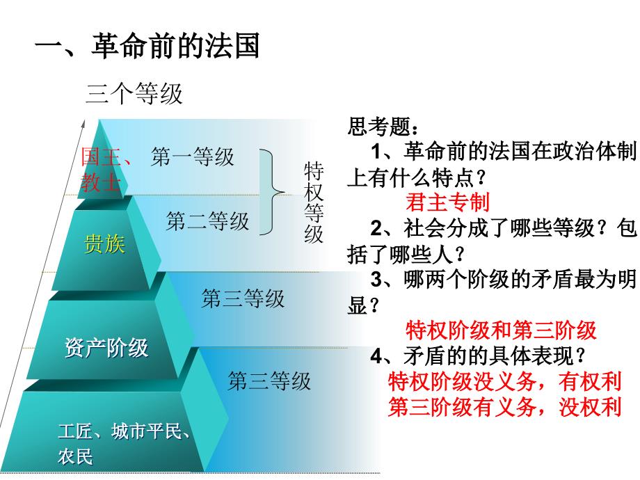 633法国大革命和拿破仑帝国 (2)_第3页