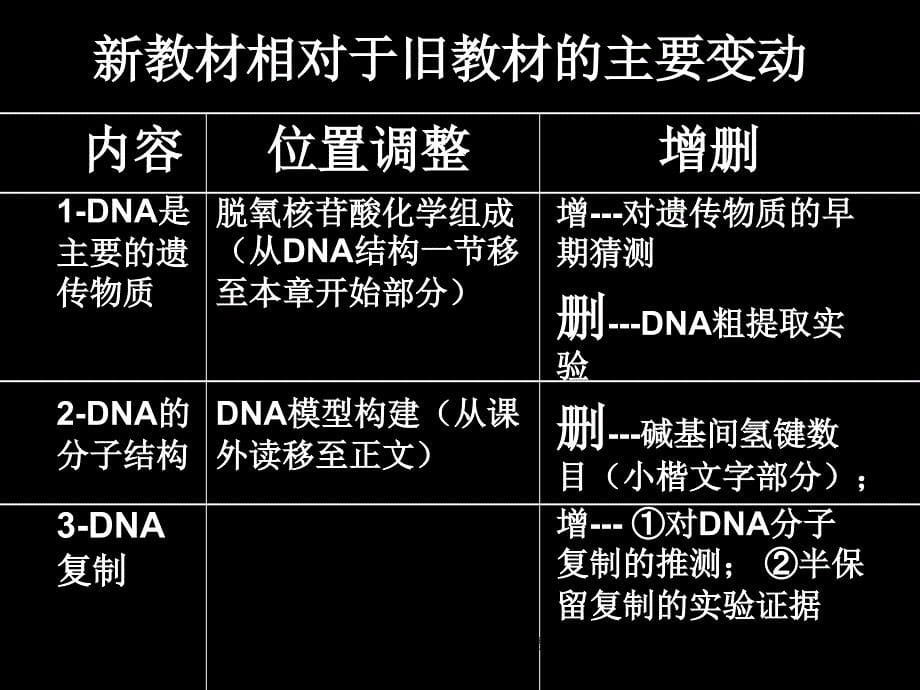 基因的本质基因的表达课件_第5页