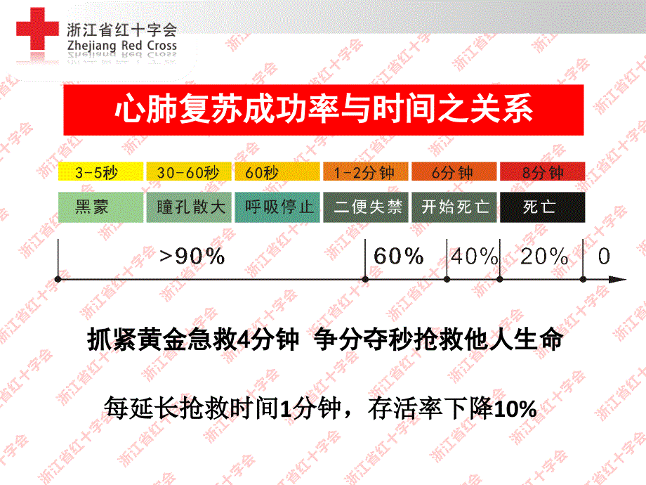 心肺复苏在现场救护中意义及实施方法_第3页