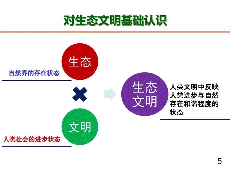 水生态文明与海绵城市(动态PPT).ppt_第5页