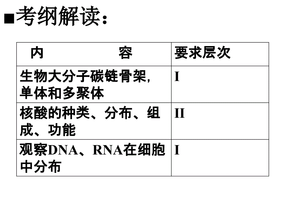 第三讲生物大分子的碳链骨架及核酸_第2页