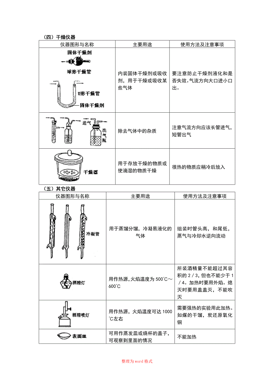 常用化学仪器及使用方法Word版_第4页