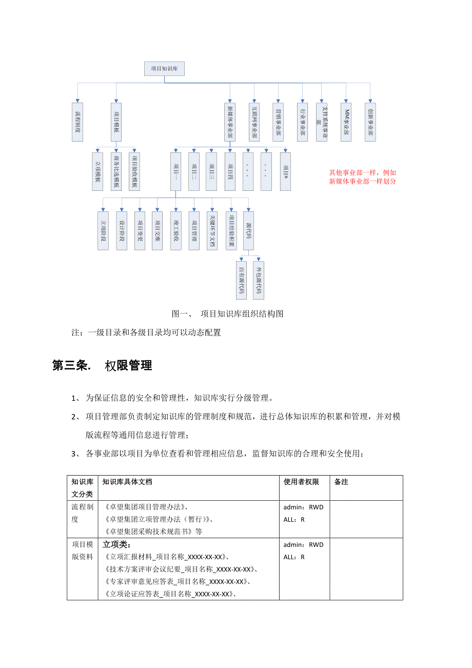 项目知识库建设需求及方案 - v0.6.docx_第4页