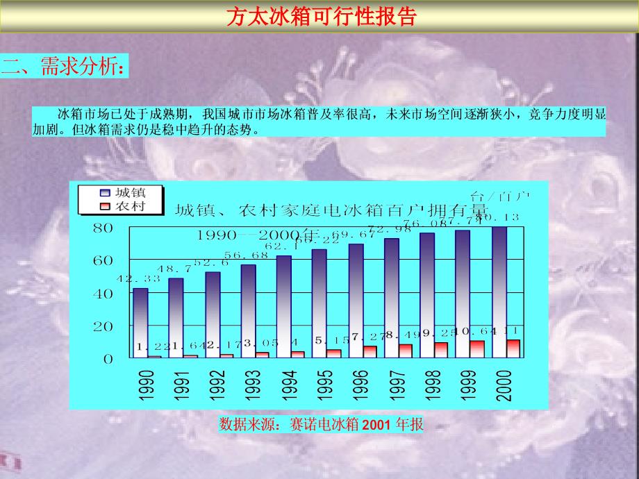 方太集团冰箱生产线可行性报告课件_第2页