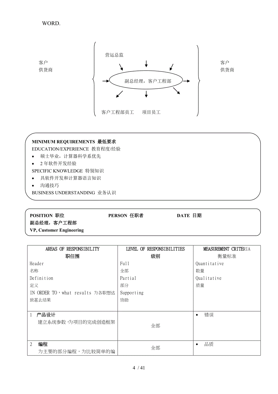 深圳某软件公司经典职位说明书汇编中英文_第4页