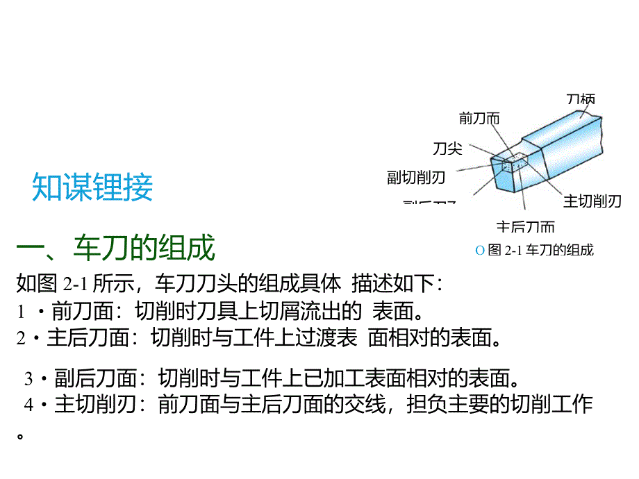 外圆车刀的认识、刃磨及安装_第2页