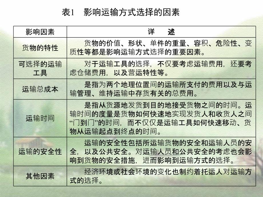 运输决策问题_第3页