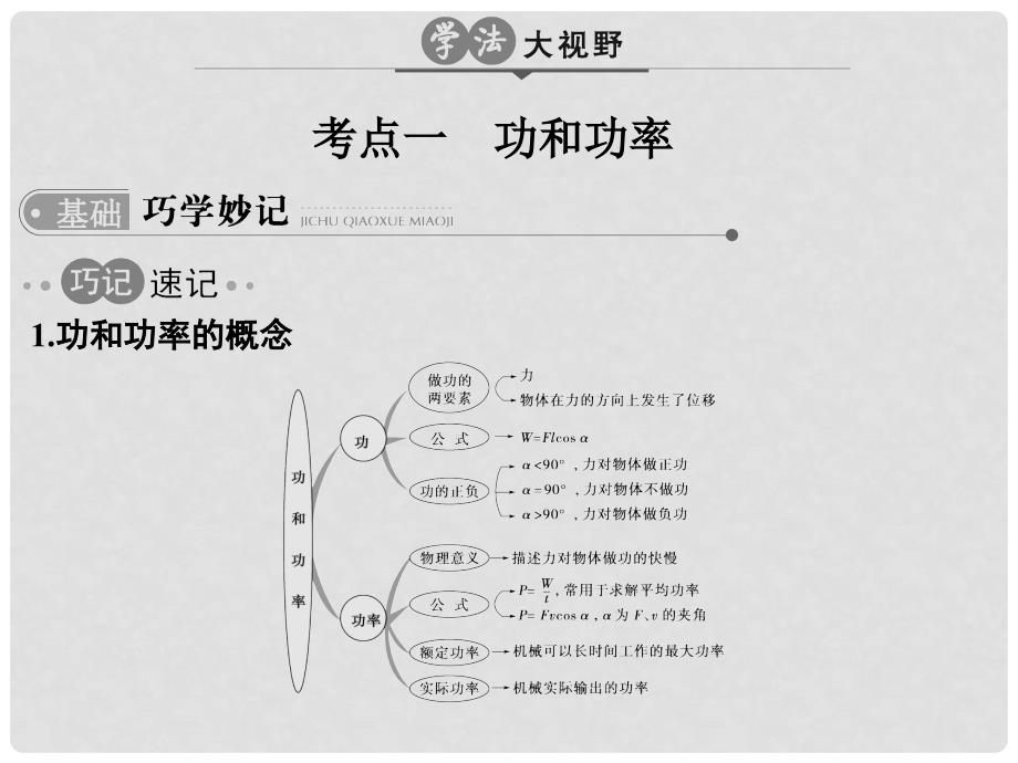 高考物理一轮复习 专题六 机械能课件_第2页