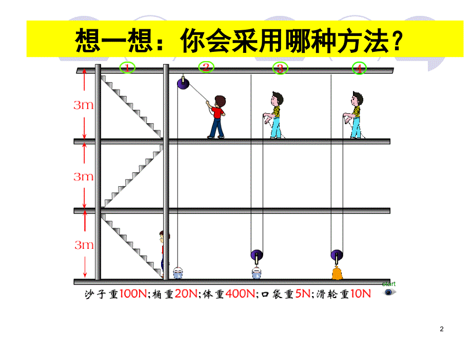 《机械效率》课件2_第2页