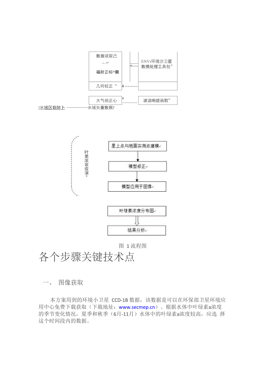 叶绿素a计算方案_第2页