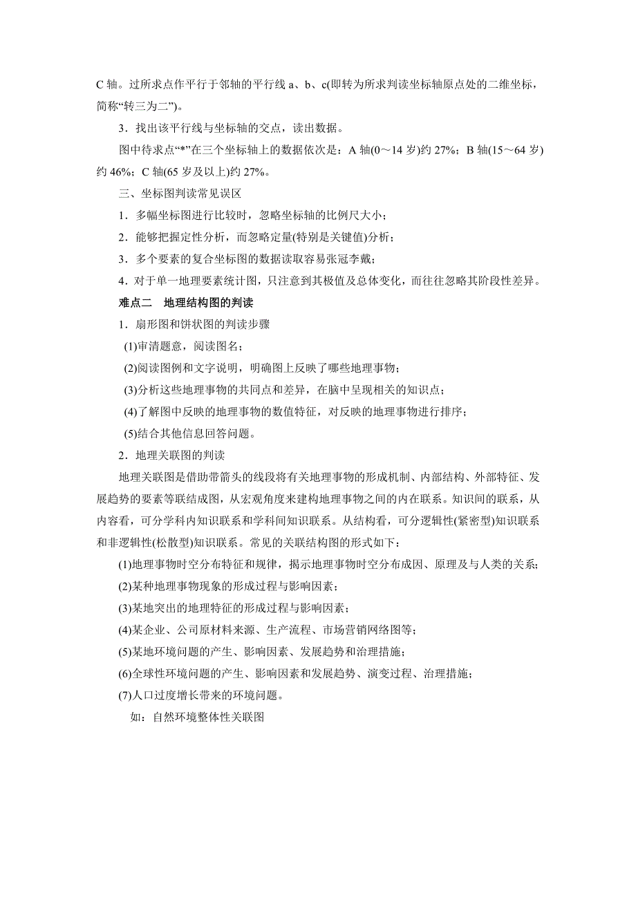 高考地理考点突破与易错点分析专题03地理图表的判读_第2页