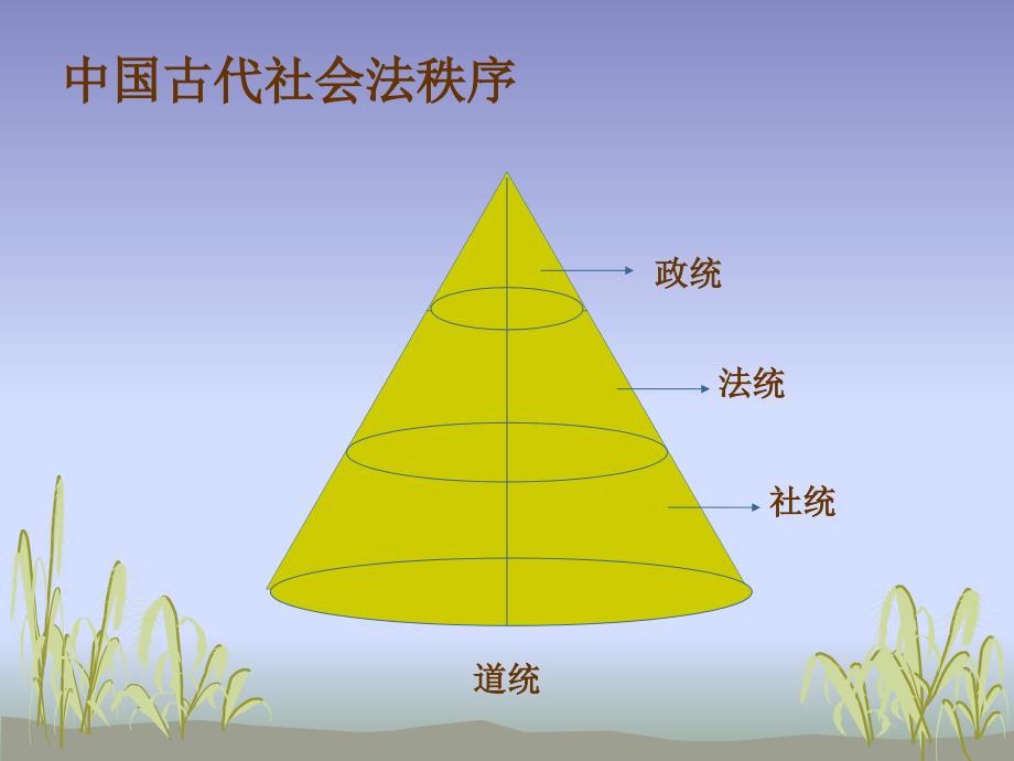 典章制度篇之中国古代法律的理念与制度_第3页