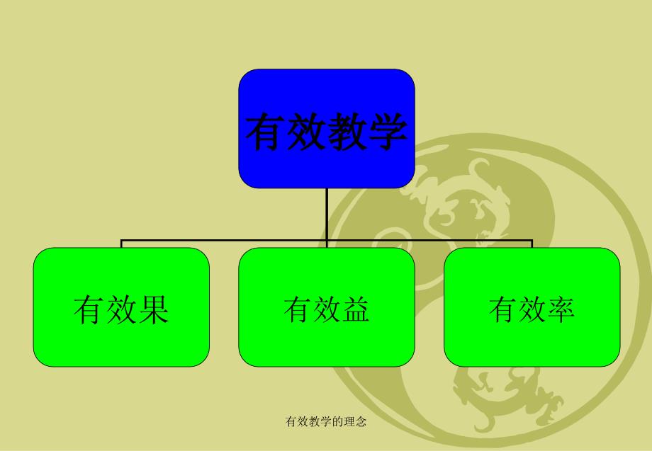 有效教学的理念_第4页