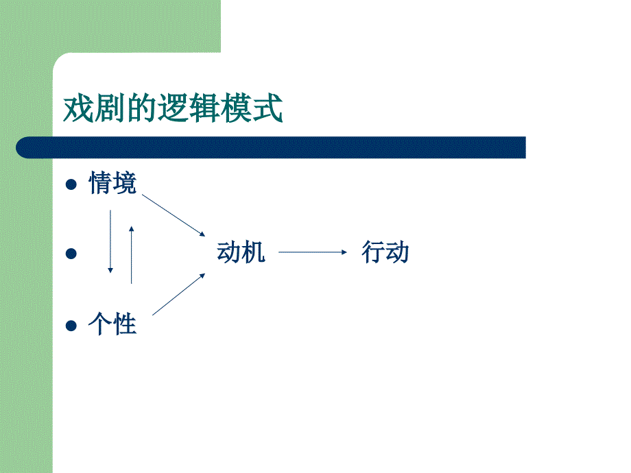 戏剧艺术浅谈_第4页