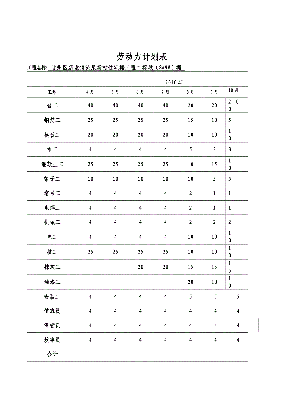 拟投入的主要施工机械设备表.doc_第2页