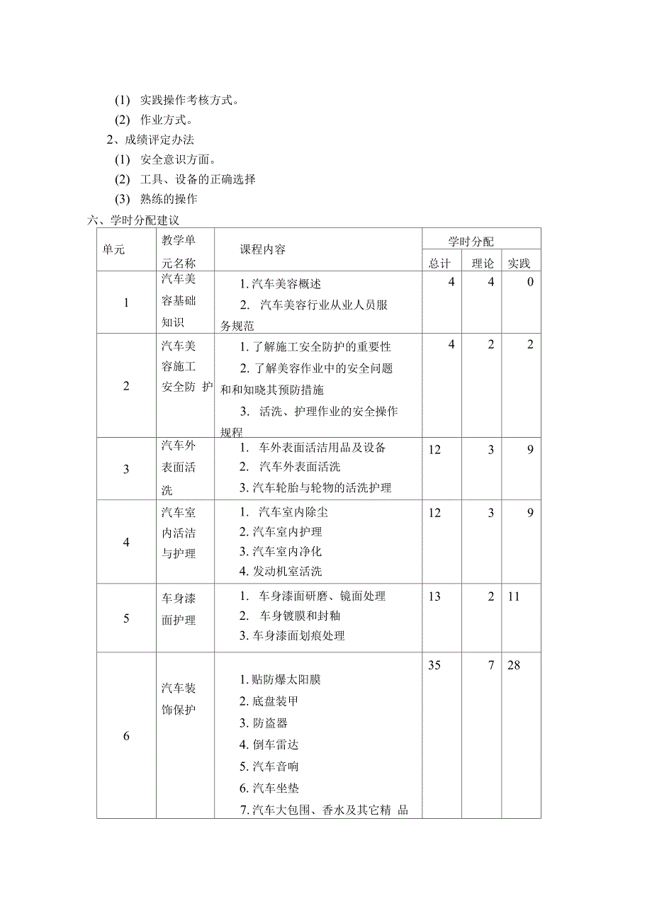 汽车美容课程标准_第4页