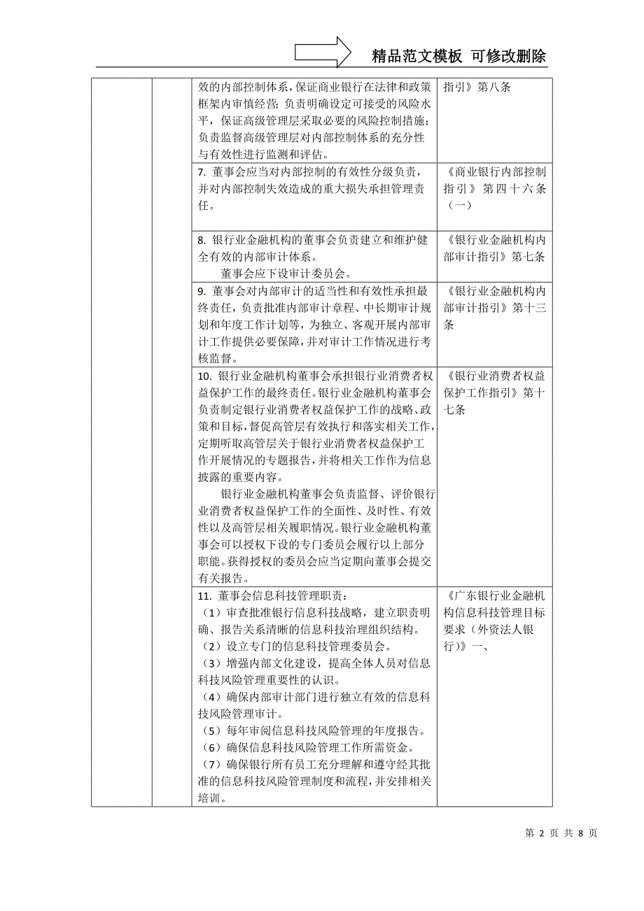 董事会及其专门委员会的职责与注意事项_第2页