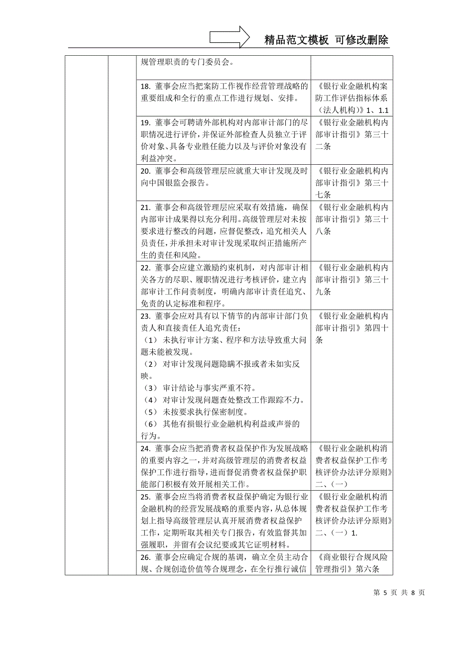 董事会及其专门委员会的职责与注意事项_第5页