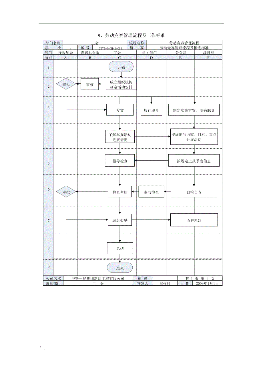 劳动竞赛管理流程及工作标准_第1页