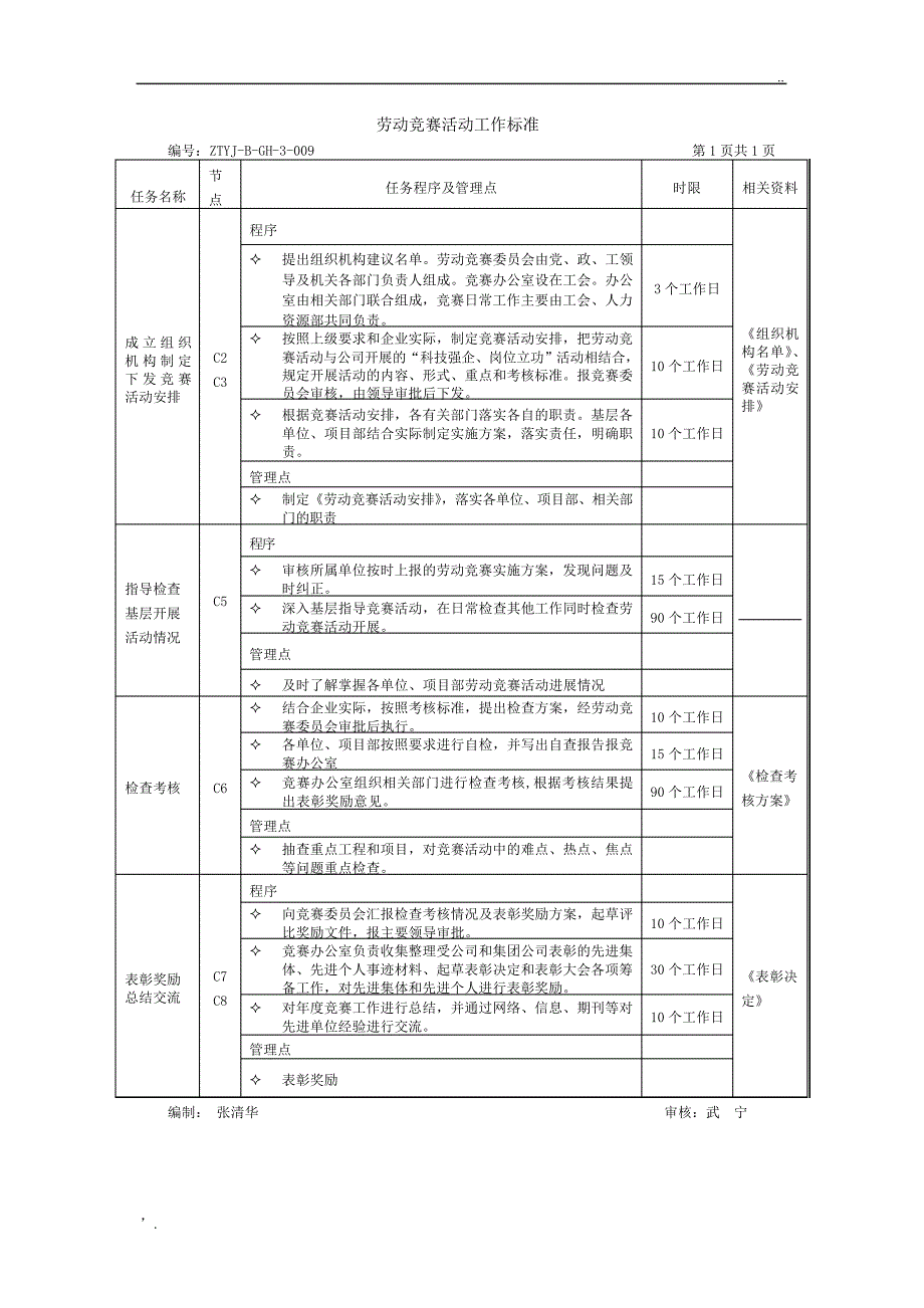 劳动竞赛管理流程及工作标准_第2页