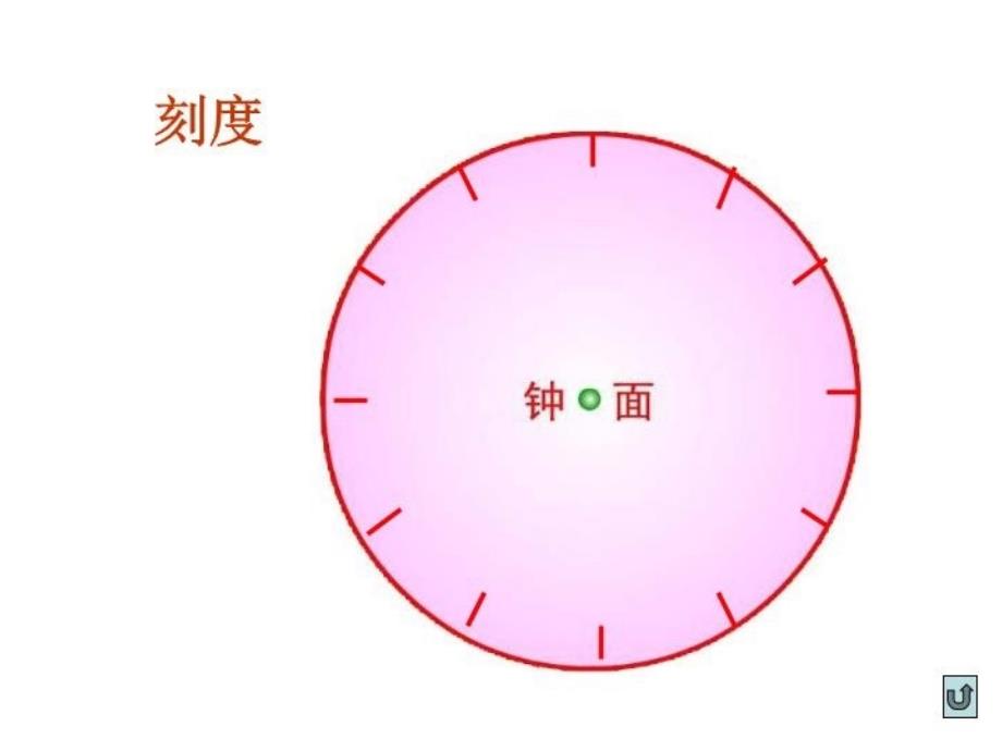 最新司红伟认识钟表第一册用用PPT课件_第4页