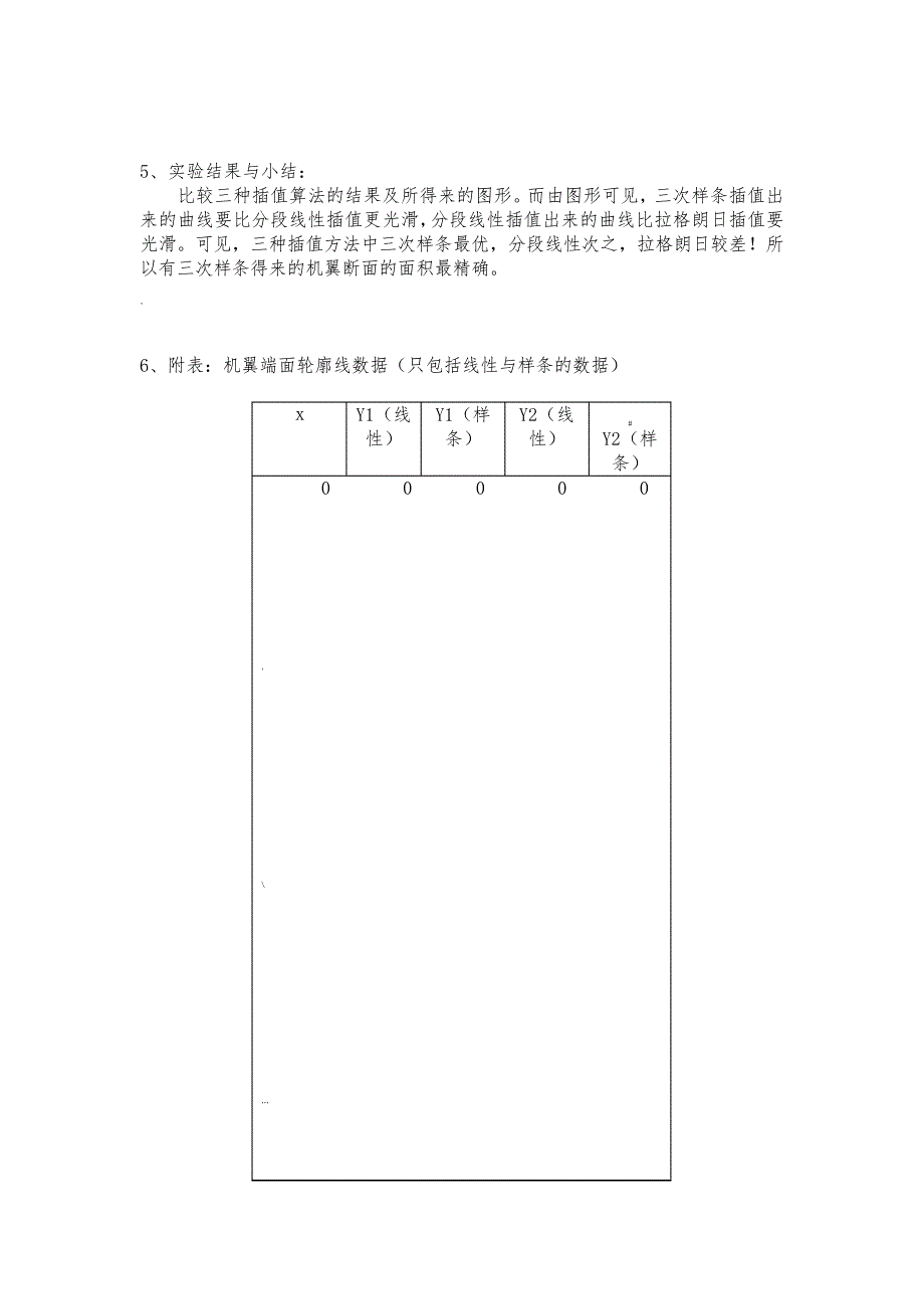 机翼断面设计_第4页