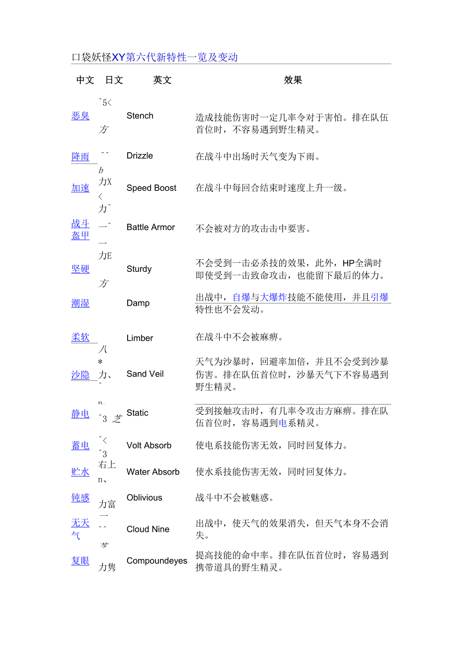 口袋妖怪XY第六代特性_第1页