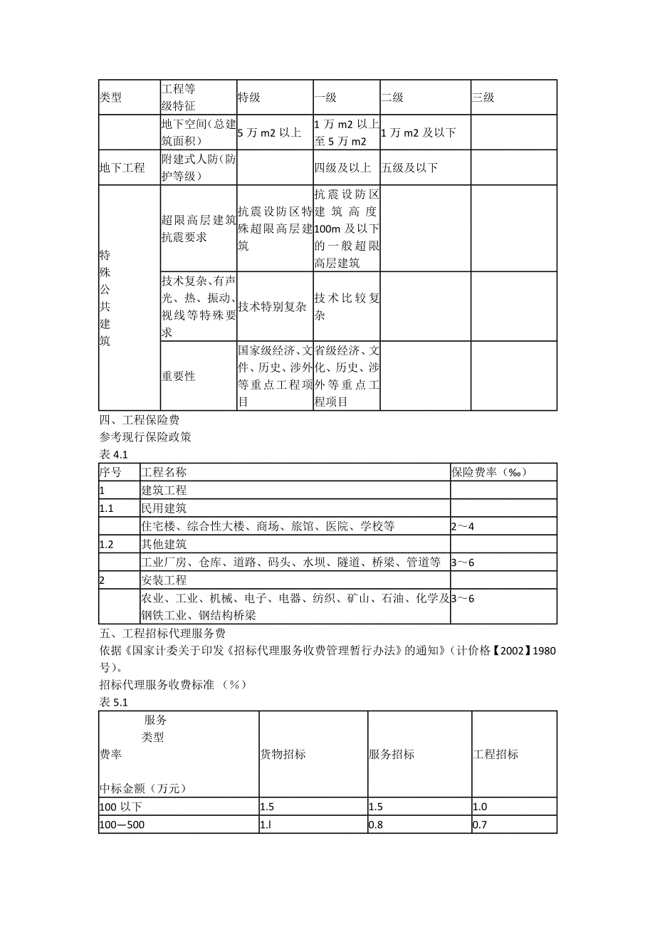 工程前期及其他费用取费标准_第3页