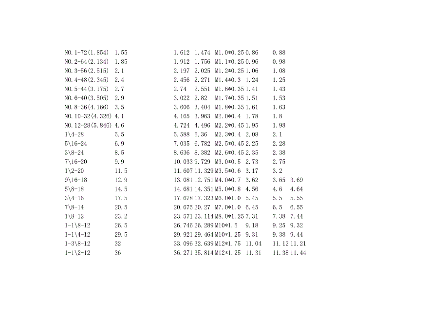 螺纹实用标准手册_第5页