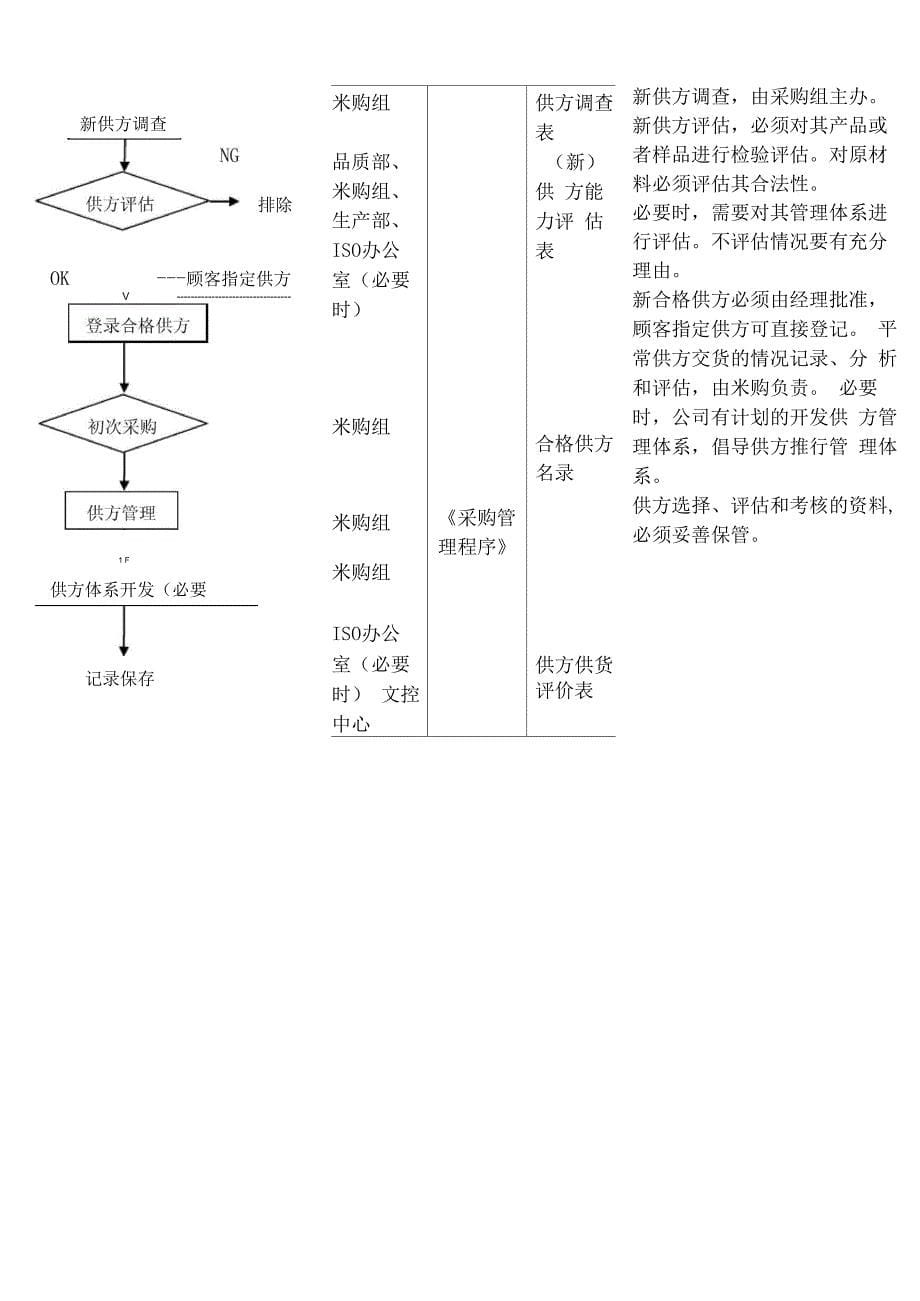 供应商资格的认证和取消程序_第5页