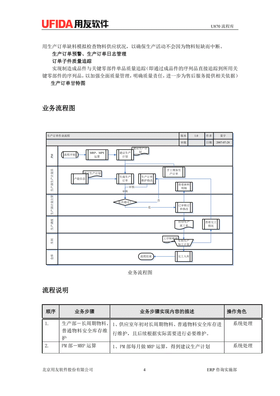 4.03-生产订单作业流程.doc_第4页