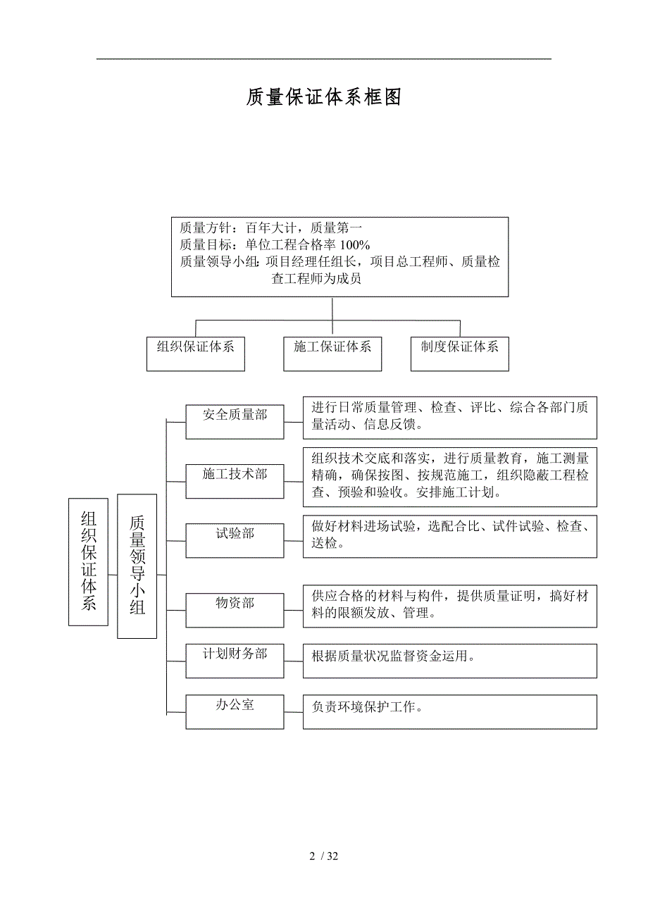 公路工程质量管理体系和质量管理制度汇编_第2页