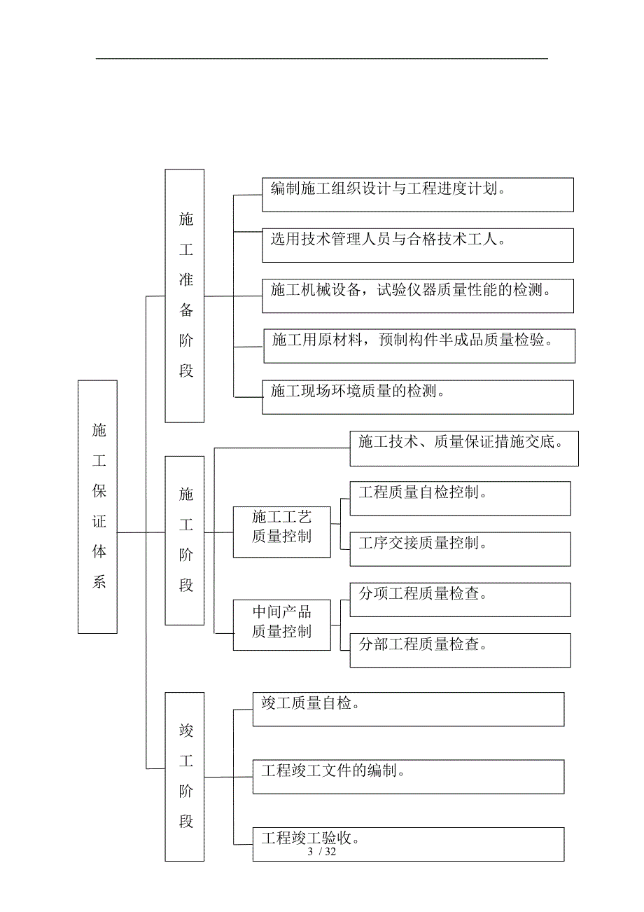 公路工程质量管理体系和质量管理制度汇编_第3页