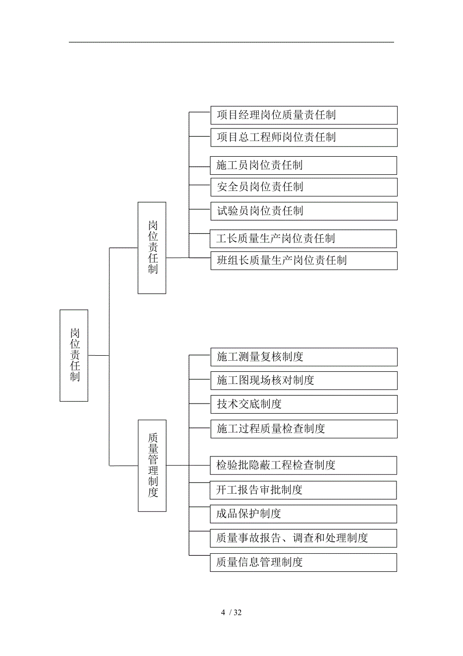 公路工程质量管理体系和质量管理制度汇编_第4页