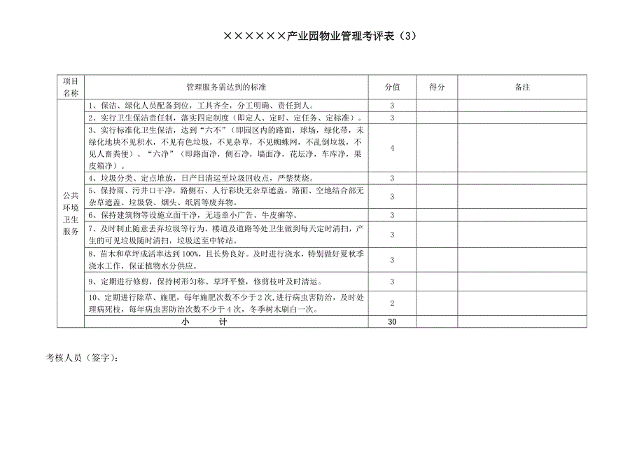 产业园物业管理考核办法及考评表_第4页