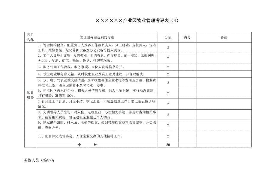 产业园物业管理考核办法及考评表_第5页