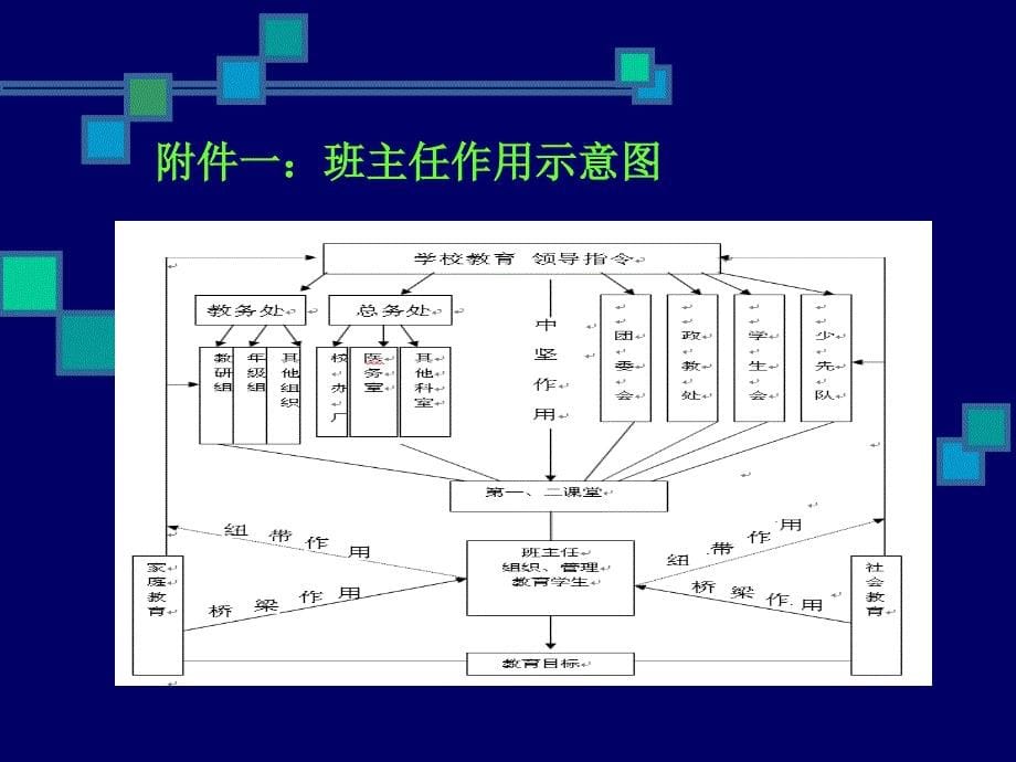 工作规范与管理策略探索_第5页