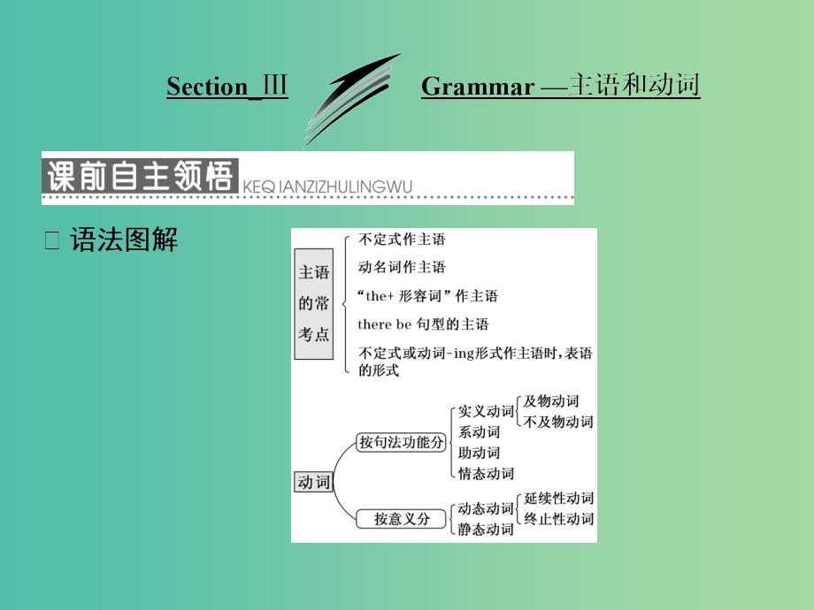 高中英语Module1DeepSouthSectionⅢGrammar-主语和动词课件外研版.ppt_第1页