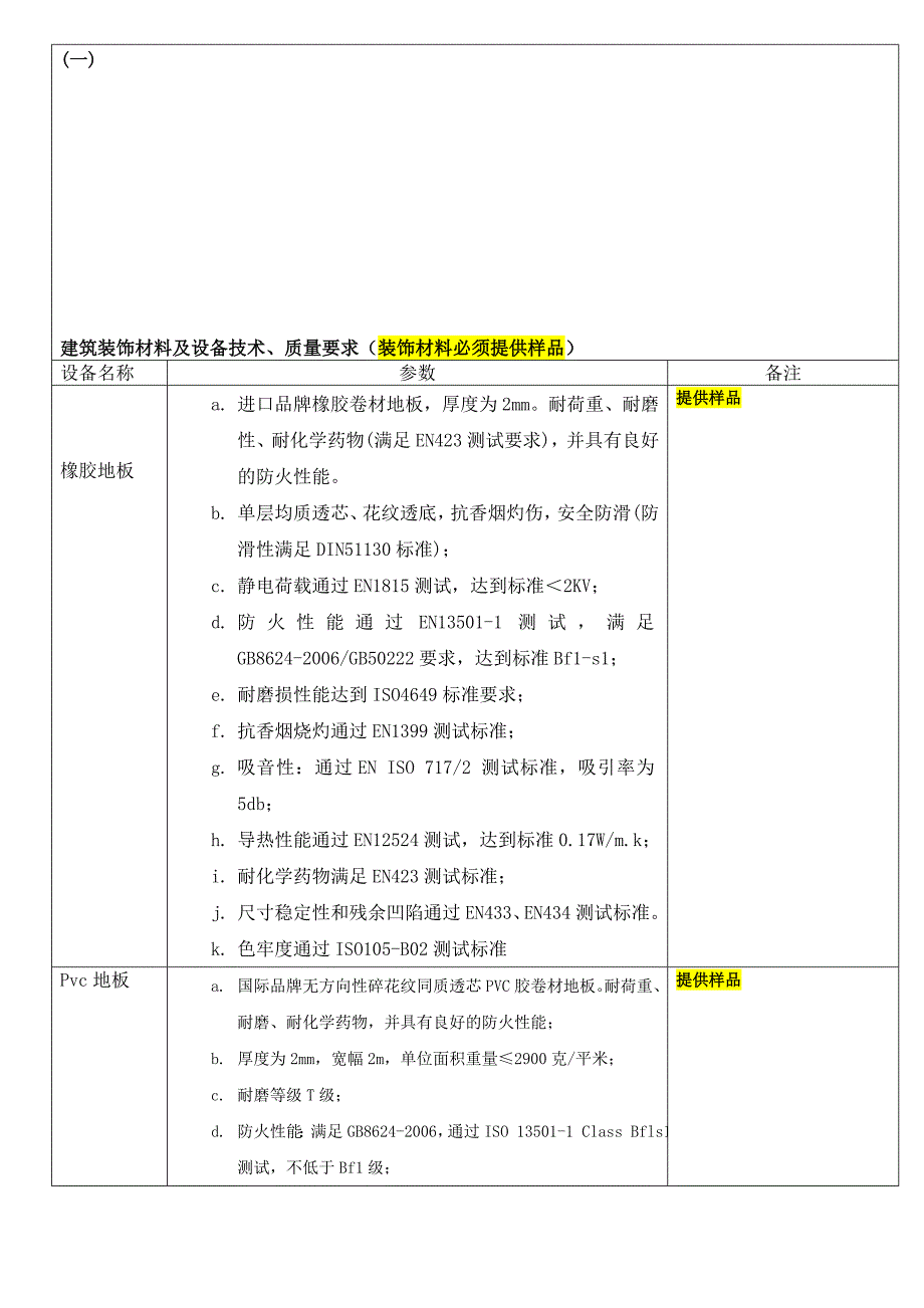 建筑装饰材料及设备技术_第1页