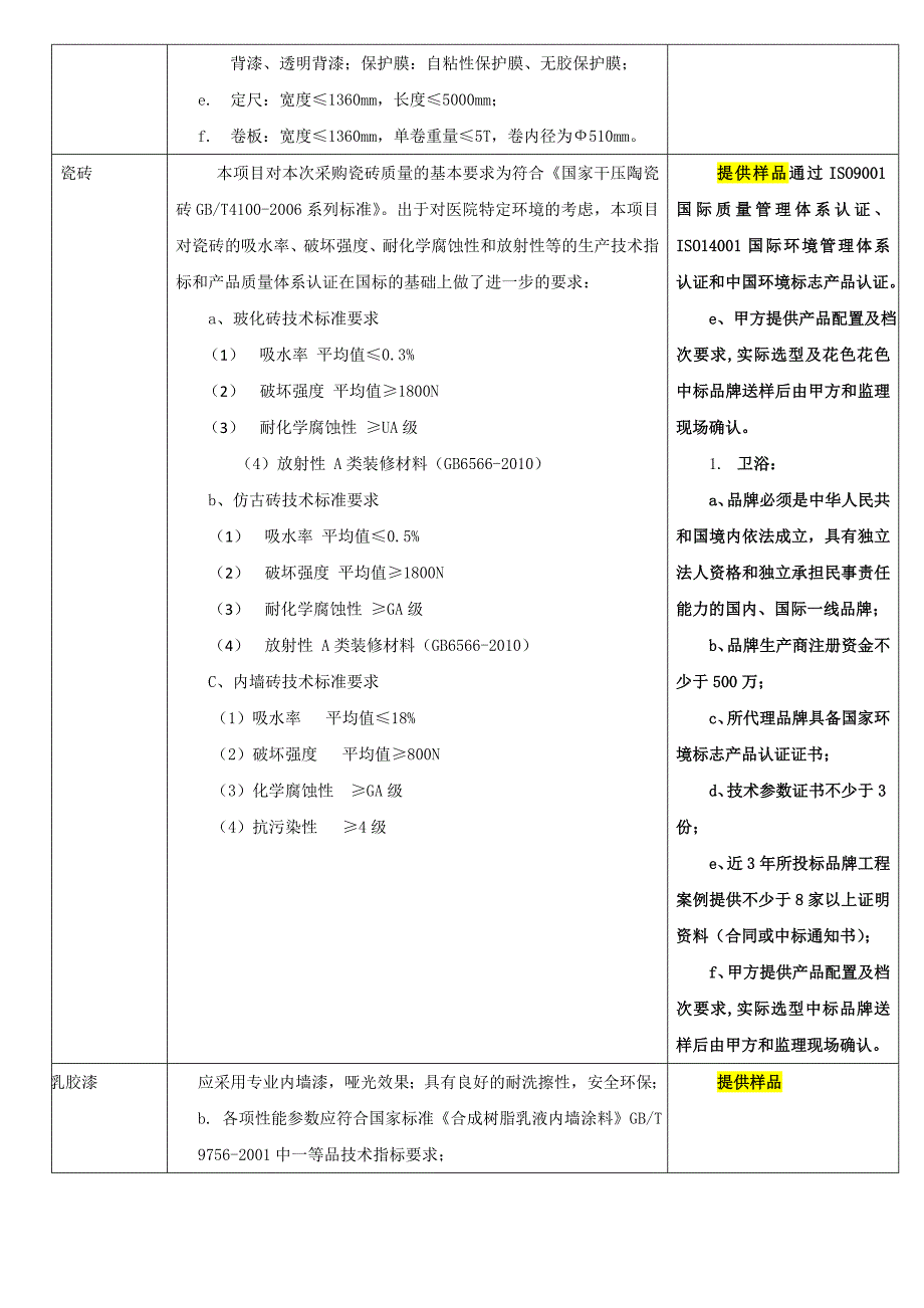 建筑装饰材料及设备技术_第3页