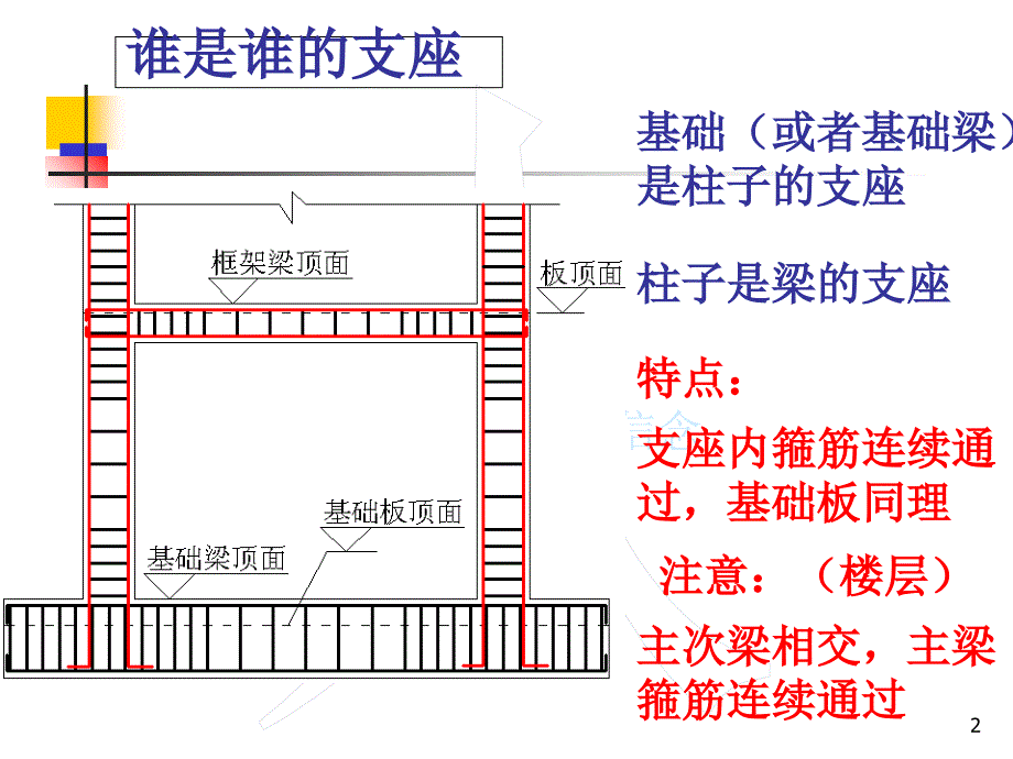 钢筋翻样教程(新版)课件_第2页