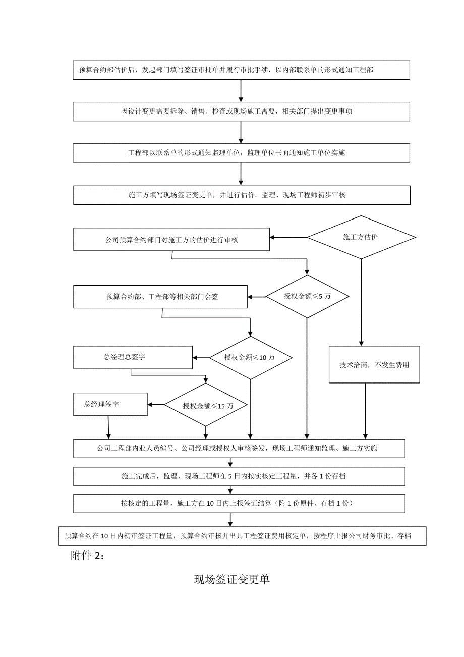 最新现场签证管理办法资料_第5页