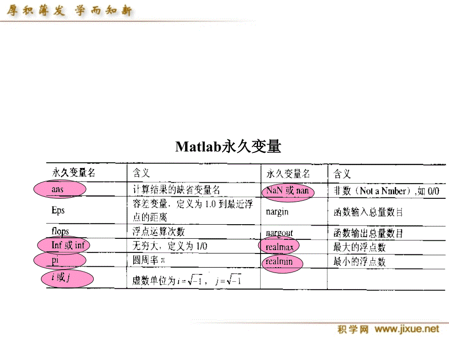 Matlab工程应用基础21Matlab语言程序设计_第4页