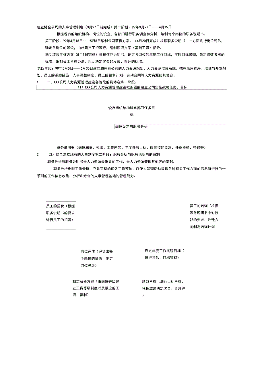 人力资源制度和全套表格模版_第2页